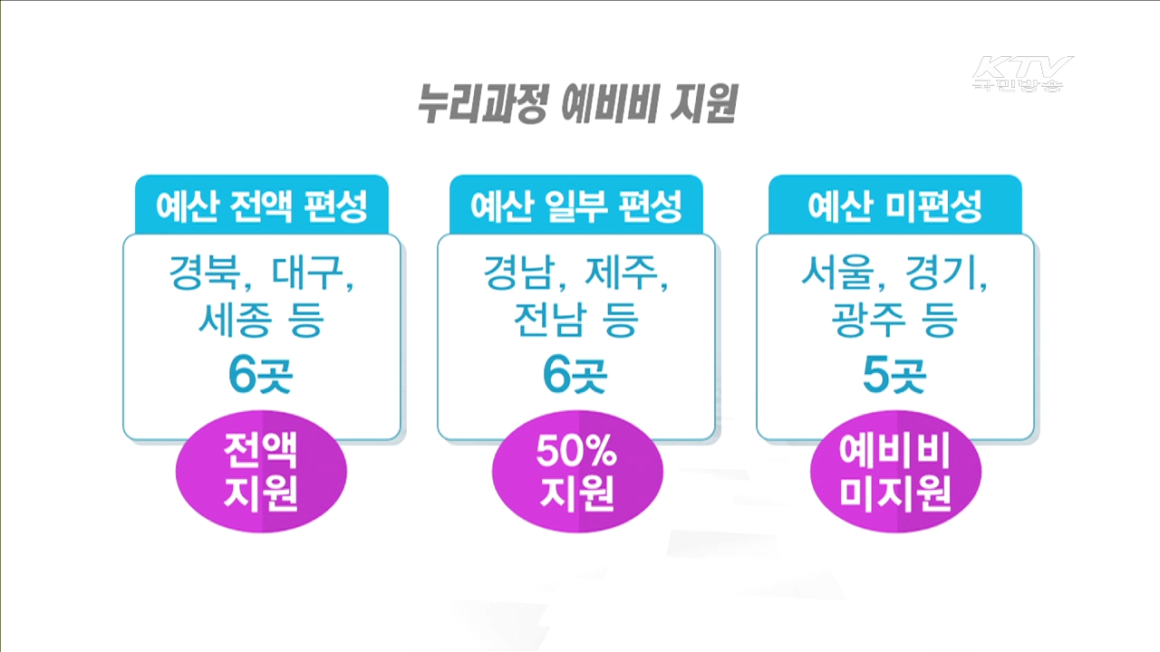 누리과정 예산 편성 교육청에 예비비 우선 지원
