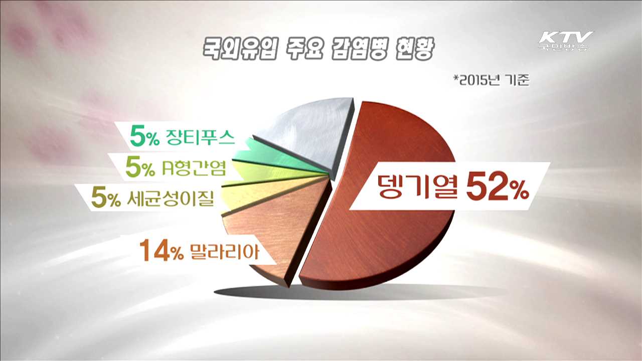 설 연휴 기간 감염병 발생주의 당부