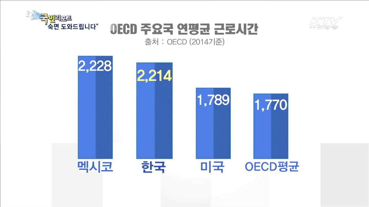 "잠 시간 부족한 당신에게" 숙면법 공개