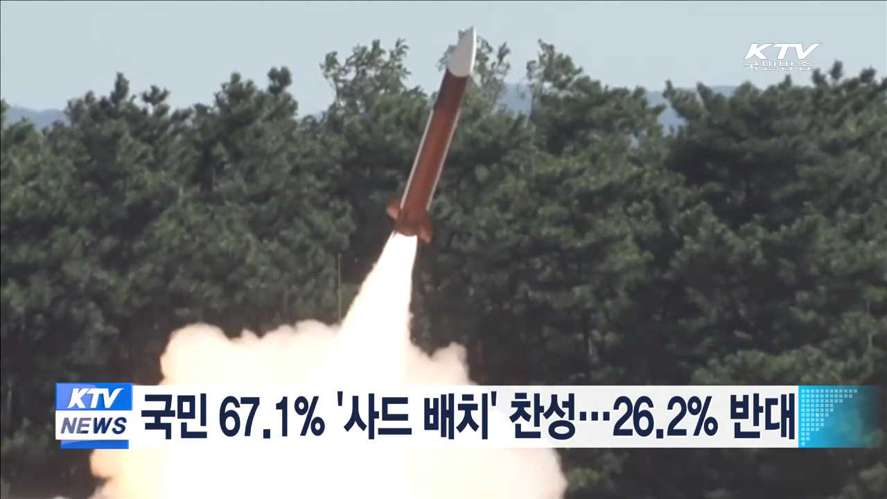 국민 67.1% '사드 배치' 찬성…26.2% 반대