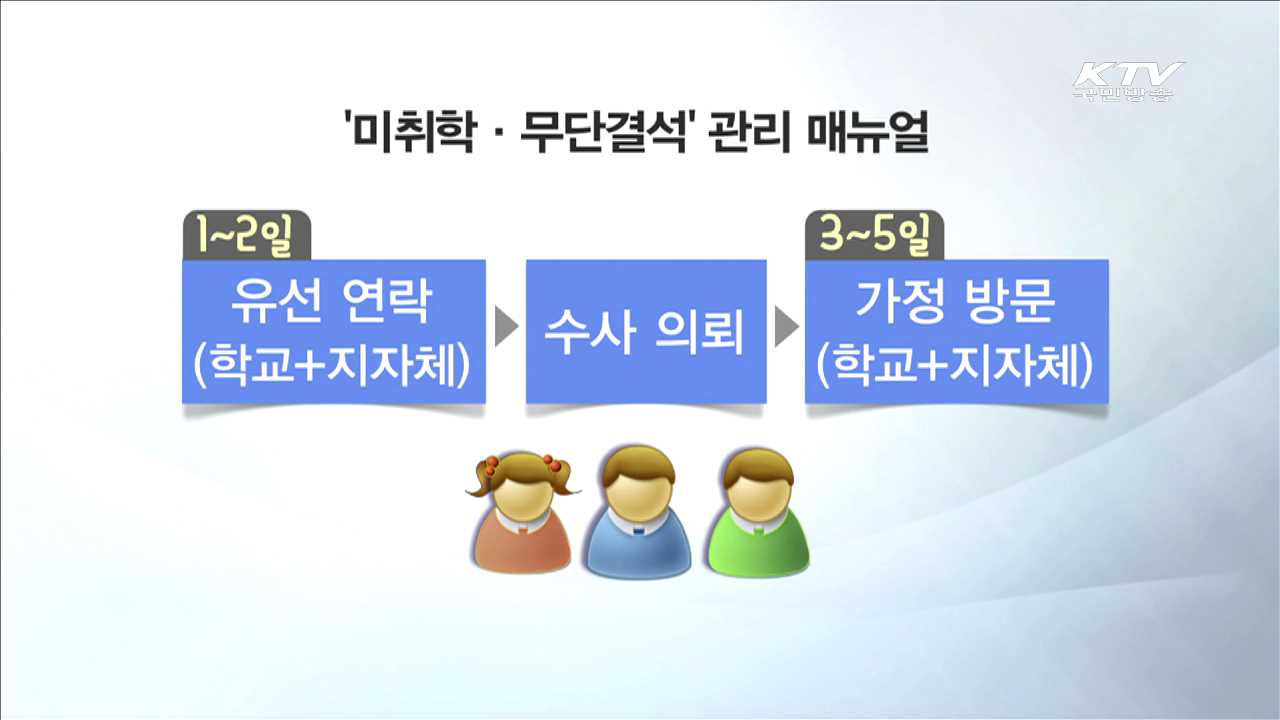 무단결석 3일, 소재 파악 안되면 '수사 의뢰'