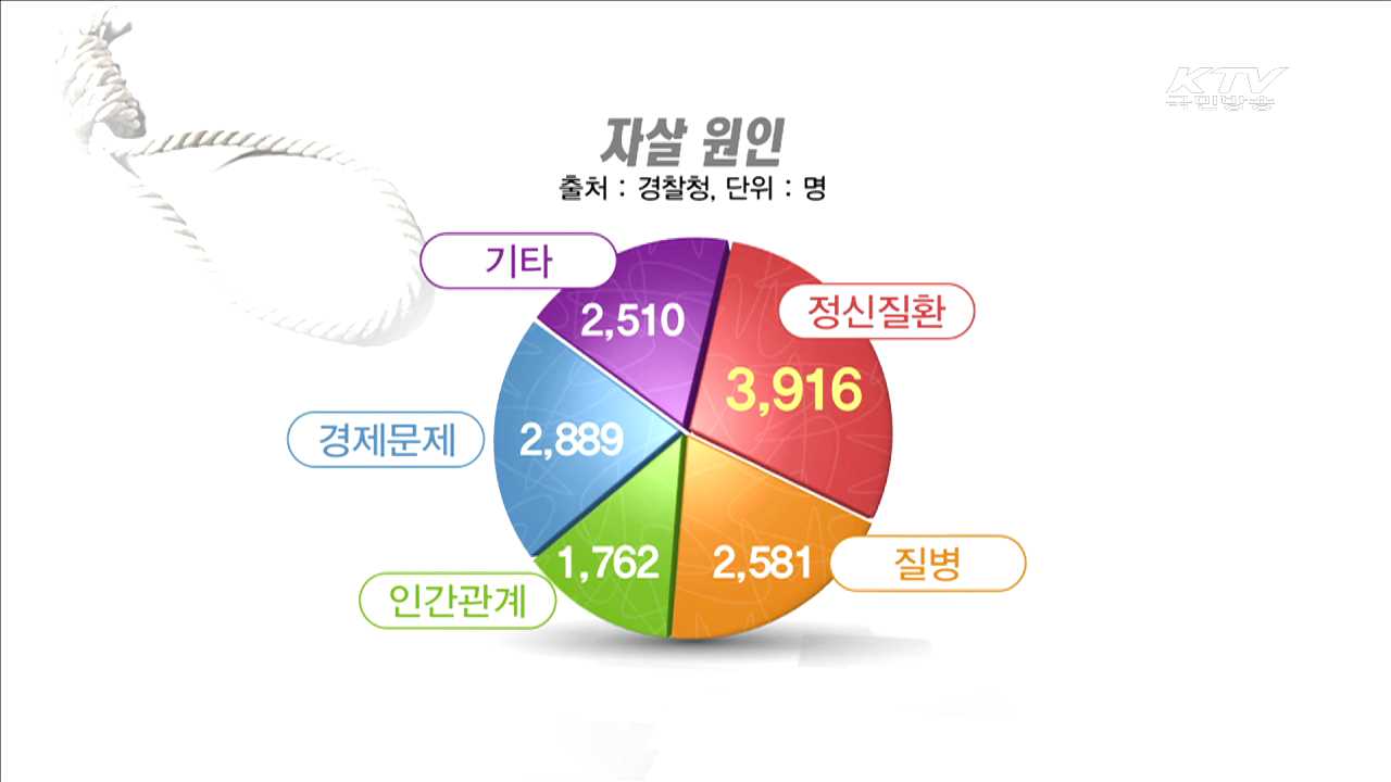 정신건강 종합대책 마련·항만보안 강화