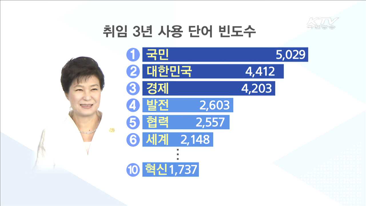 국민·대한민국·경제…3년간 가장 많이 언급