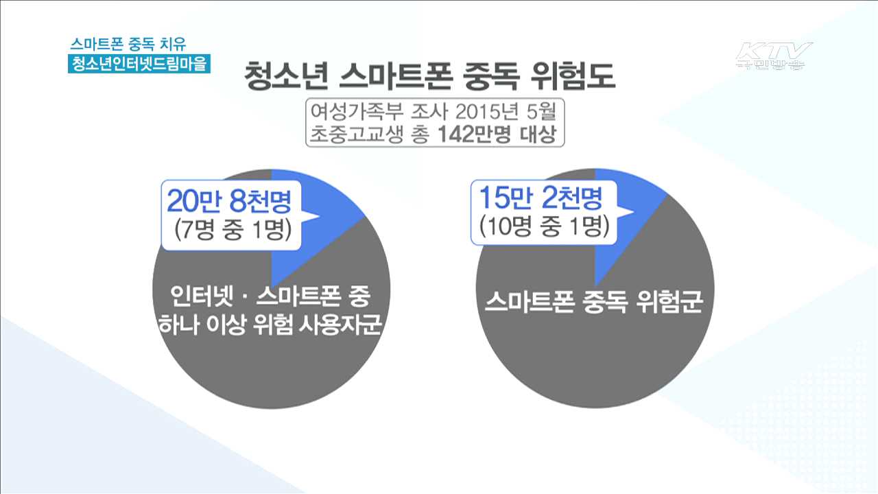 청소년 스마트폰 중독 치유 '드림마을'