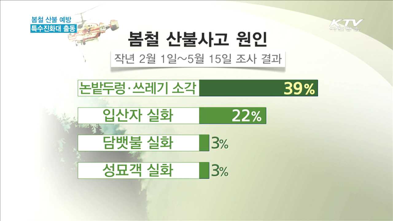 '특수진화대 출동'…봄철 산불 예방 현장