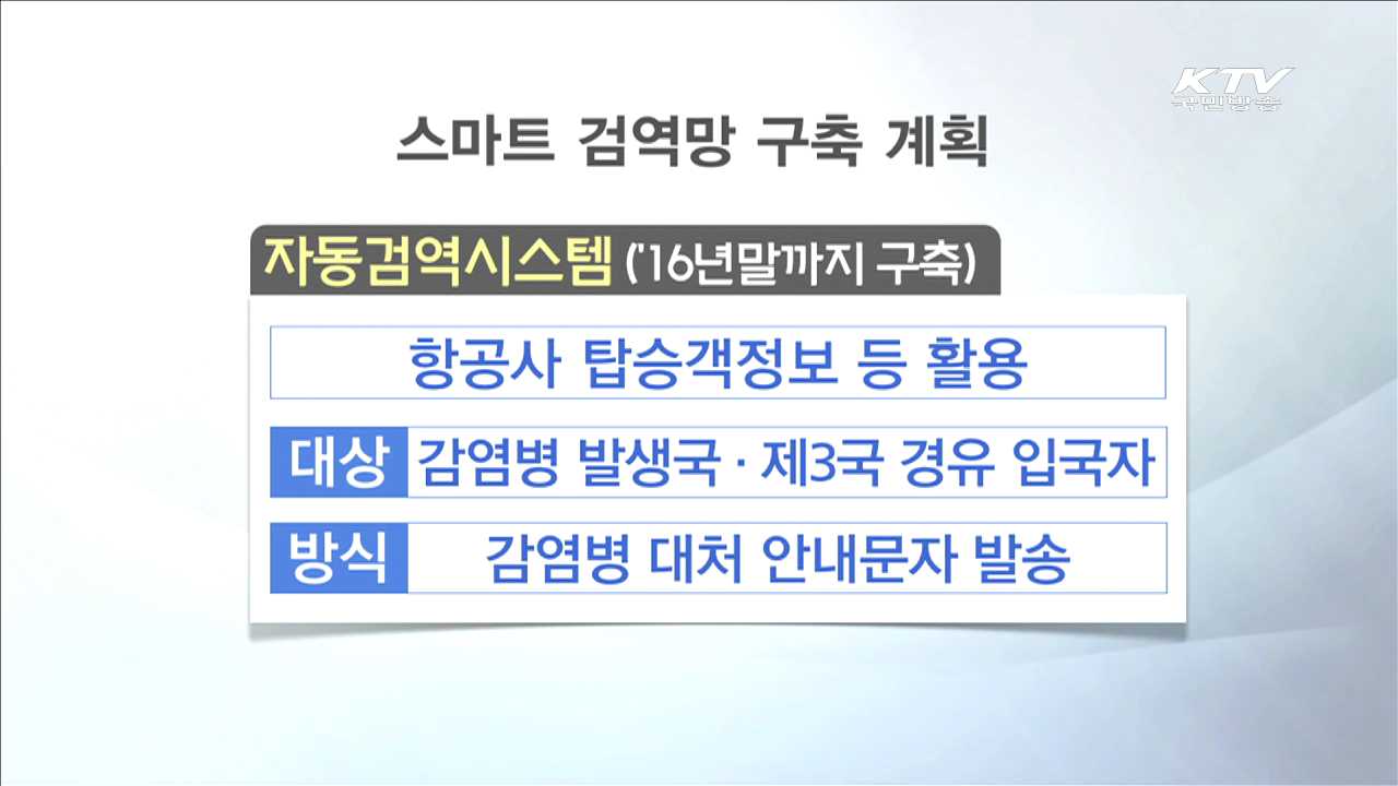 당정, '자동검역 심사대' 사업 확대 추진