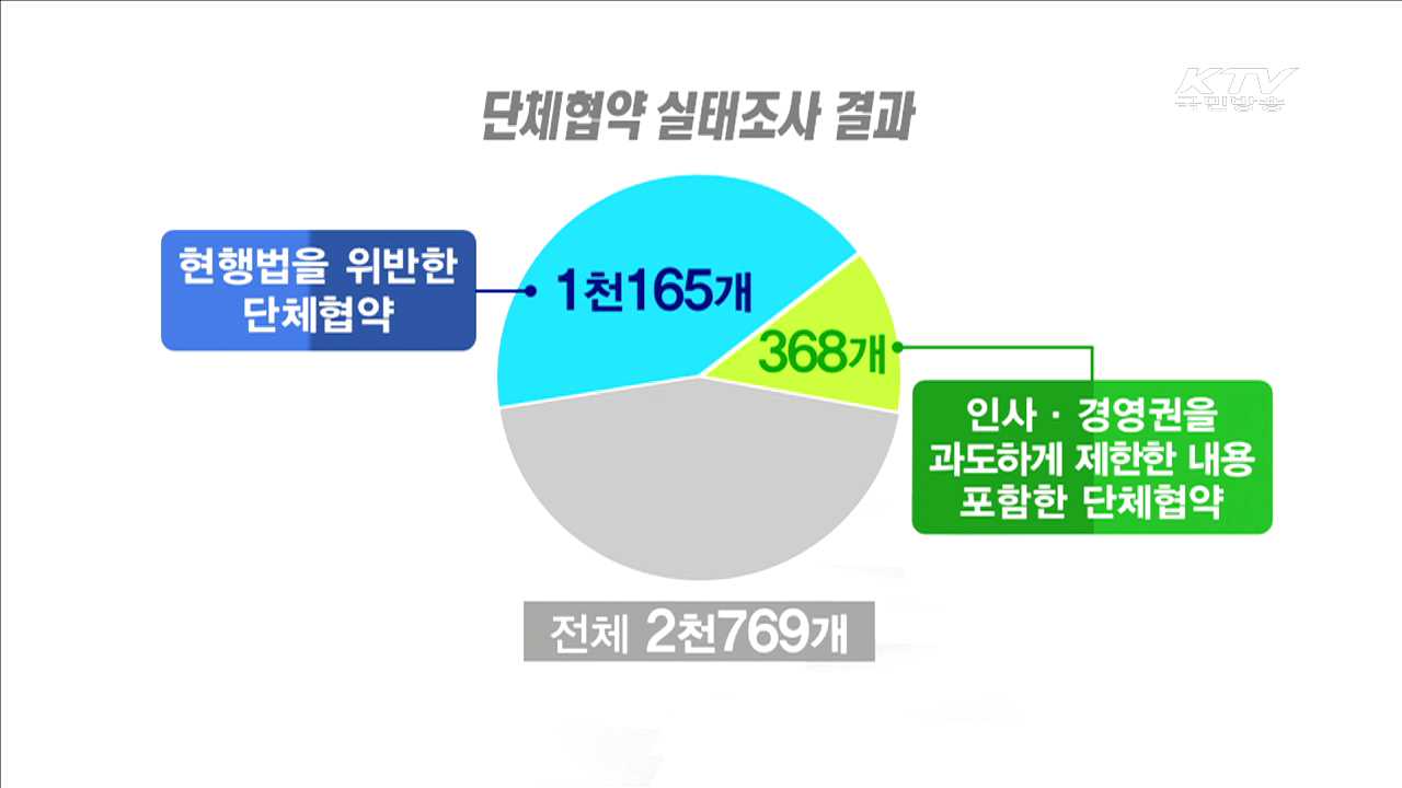 '위법·불합리한 단체협약' 집중 지도