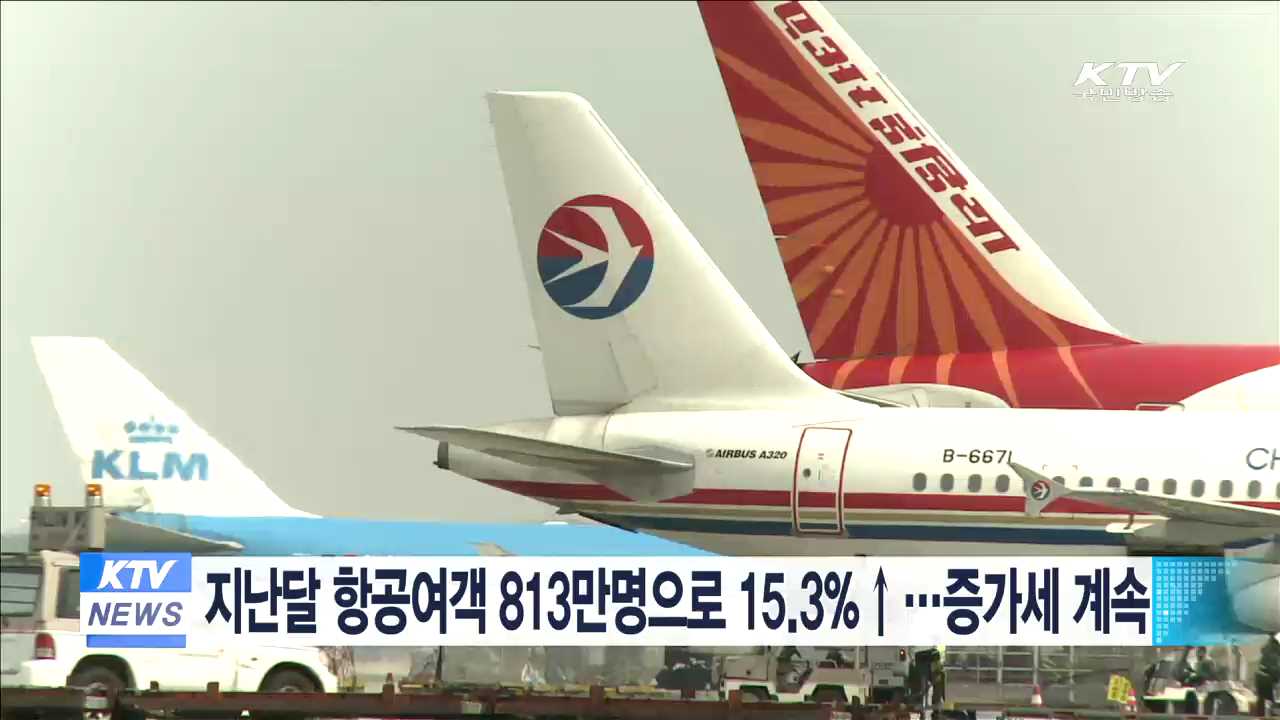 지난달 항공여객 813만명으로 15.3%↑…증가세 계속