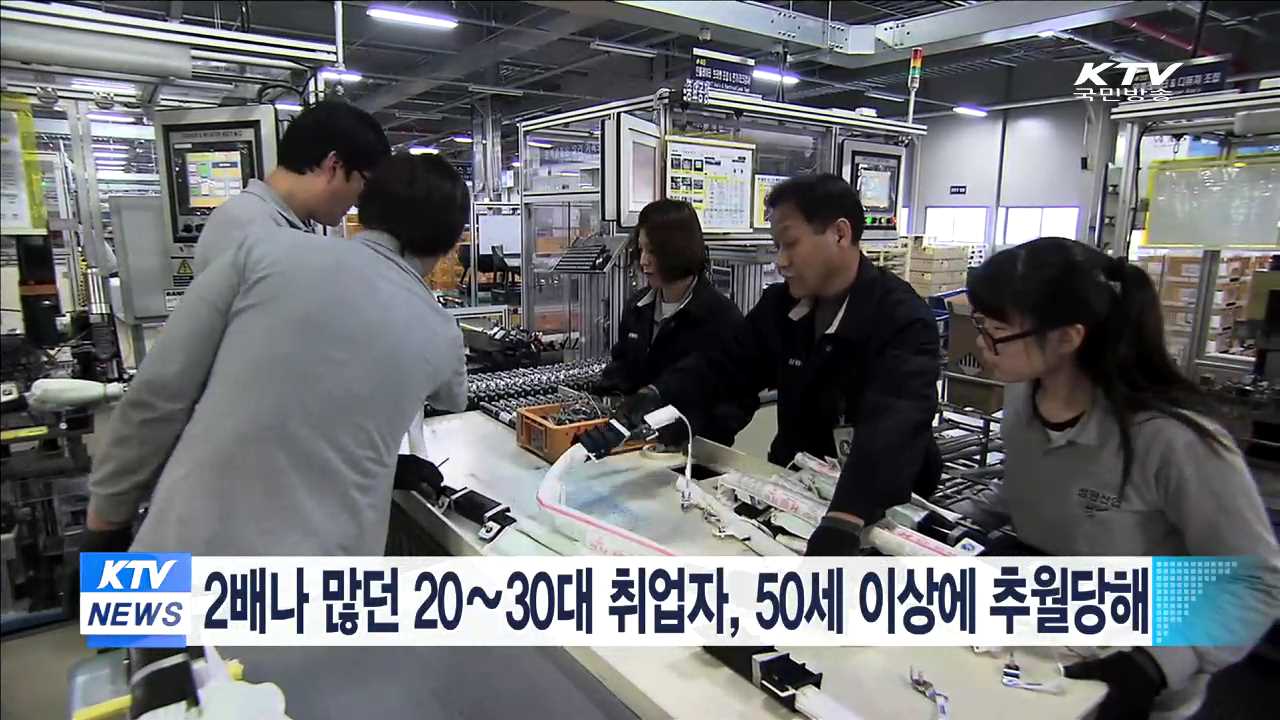 2배나 많던 20∼30대 취업자, 50세 이상에 추월당해