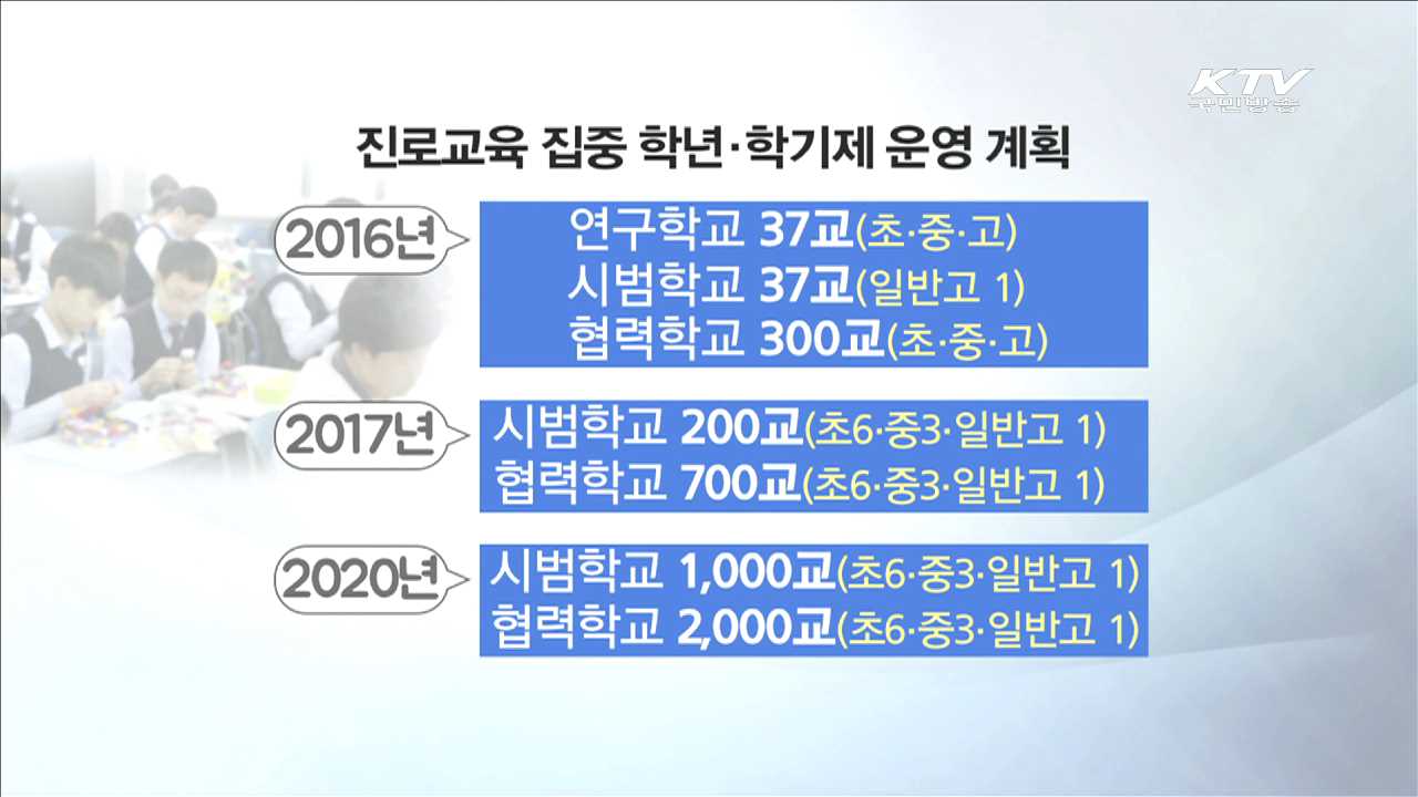 초· 중· 고교에서 진로교육 집중학기제 시행