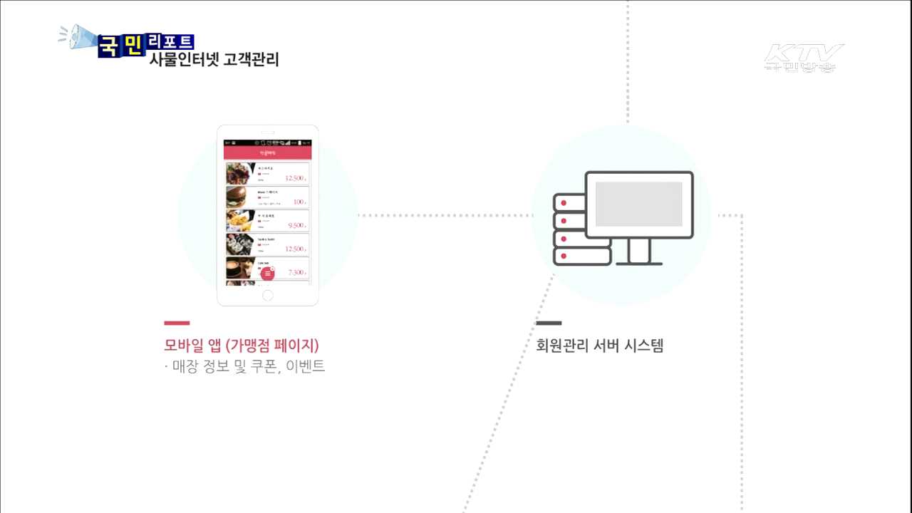 IoT 고객관리서비스…고객 향해 '성큼’
