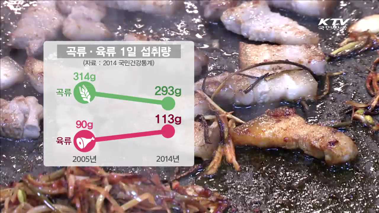 국민 식생활 지침…"골고루 먹어야"