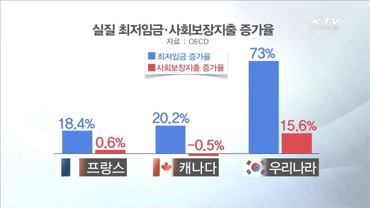 "임금체계 개편 등 기업현장서 노동개혁 실천"