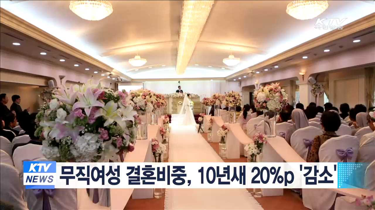 무직여성 결혼비중, 10년새 20%p '감소'