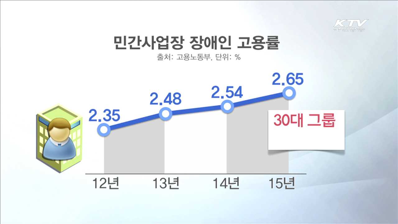 장애인 고용 확대…자회사형 표준사업장 활성화