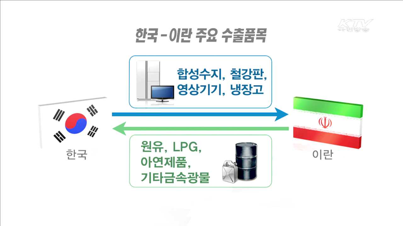 '자원 부국' 이란…"거대 시장을 잡아라"