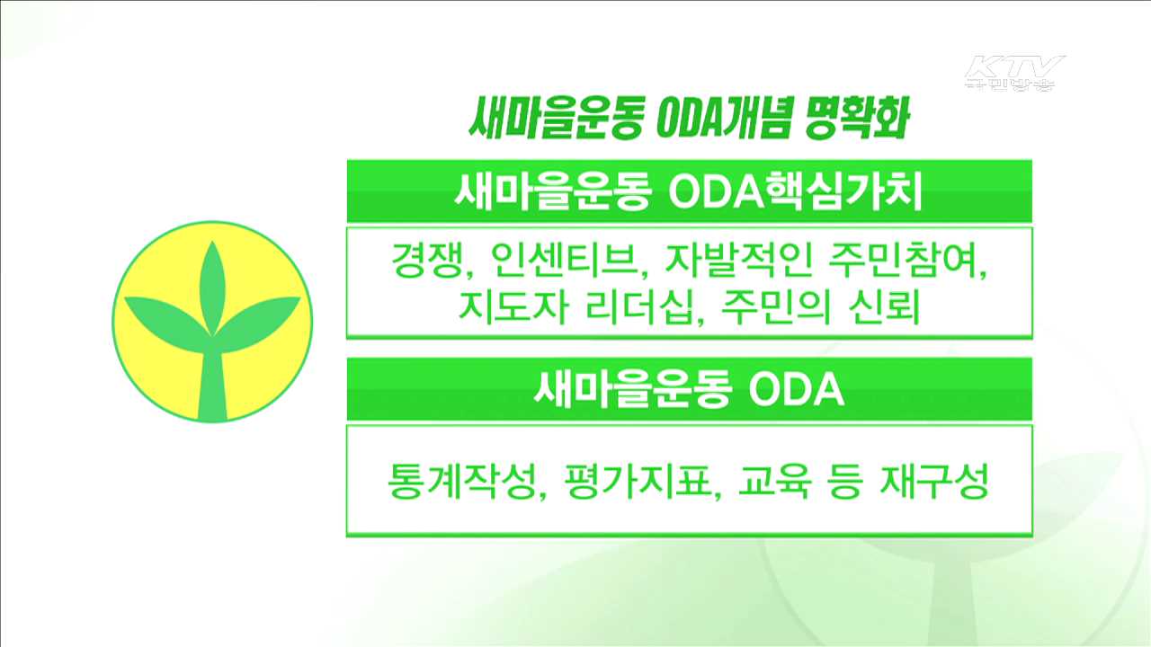 새마을운동 국제적 확산…5대 중점과제 추진