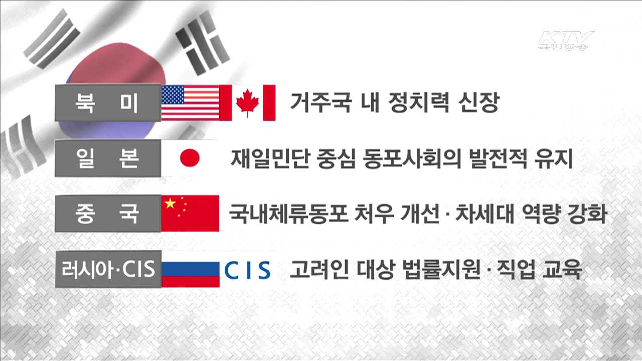 재외동포 맞춤형 정책…아시아지역에 '한국학교' 신설