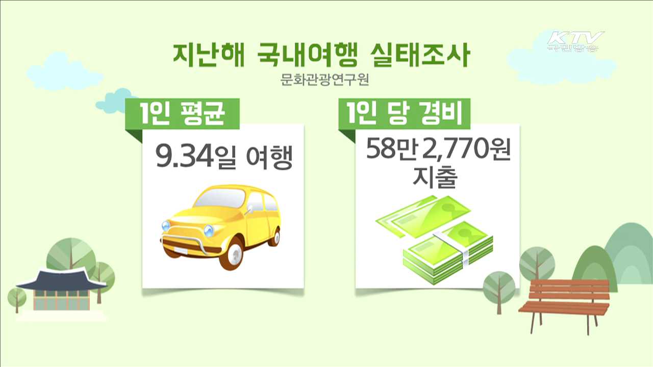 국민 10명 중 9명 '국내여행' 즐겼다