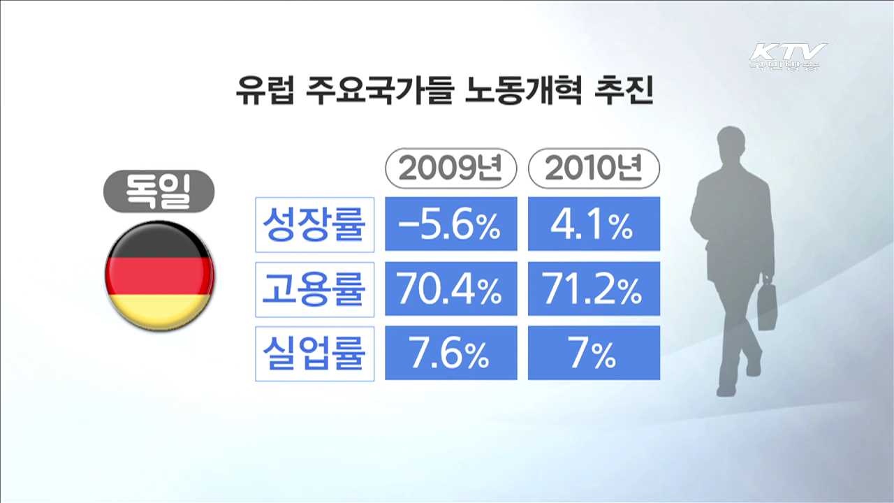OECD, "노동시장 이중구조 개선해야"