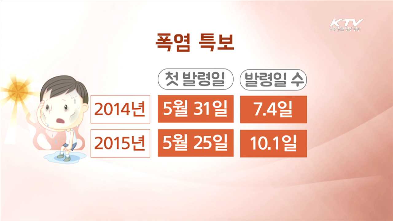 계속되는 무더위…"가급적 낮시간 외출하지 마세요"