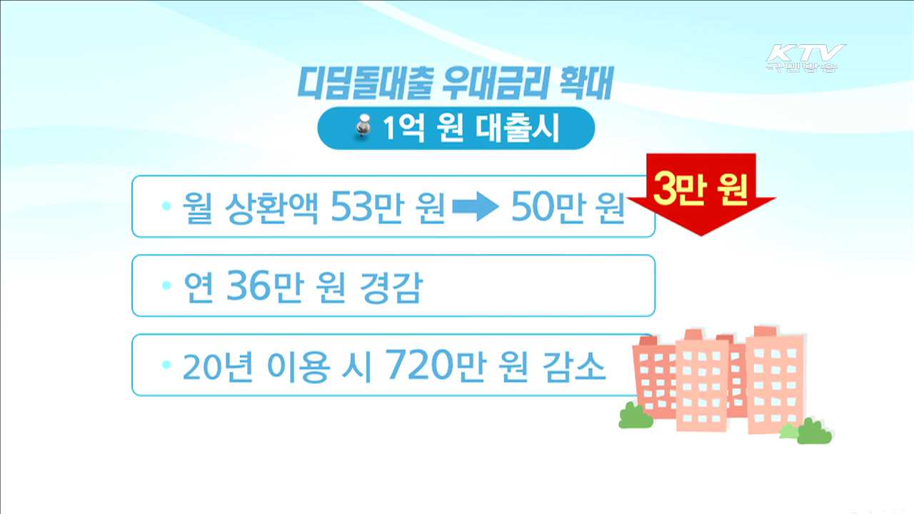 디딤돌대출 금리 인하…연 1%대 초저금리