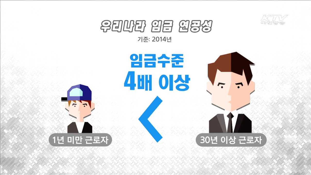 KTV 830 (80회)