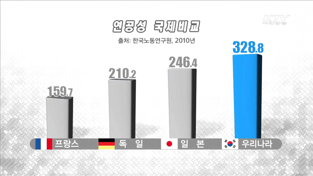 선진국 임금체계, '직무·성과' 중심으로 변화