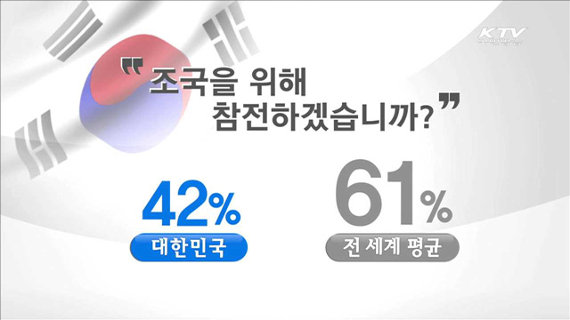 "보훈의식 1% 높이면 사회갈등 요인 1.59% 감소"