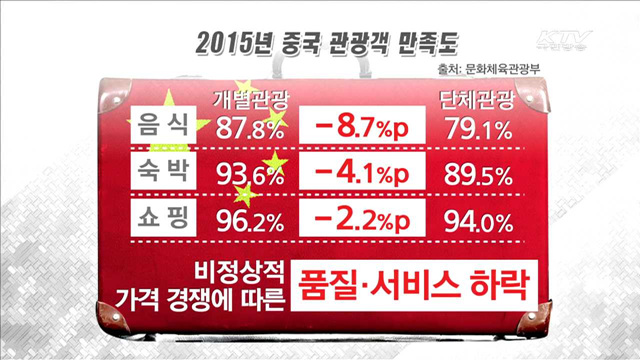 KTV 뉴스 (17시) (324회)