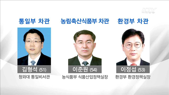 KTV 뉴스 (17시) (325회)