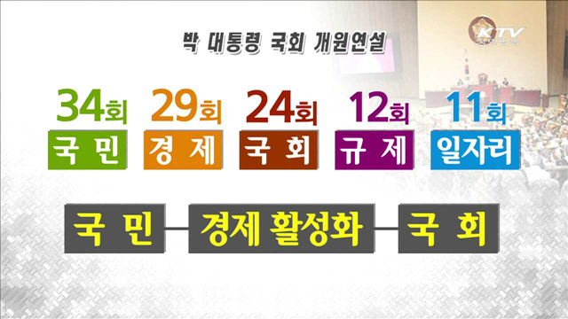 27분 연설에서 '국민' 34회 언급…'경제' 29회