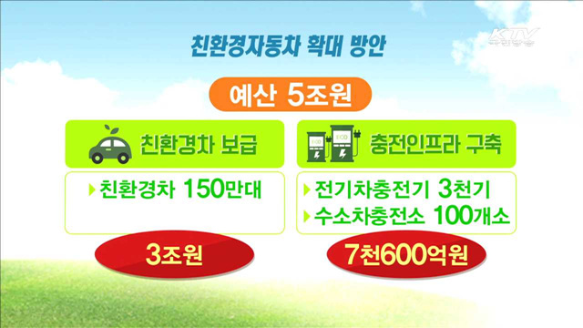 미세먼지 대책…친환경차 보급 등 5조원 투입