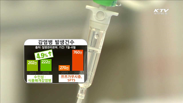 여름철 감염병 주의…"손씻기·모기 피하기 중요"