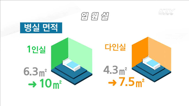 '입원실 시설기준 강화'…의료법 개정안 입법예고