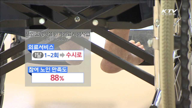 원격의료 시범사업 확대…의료 사각지대 해소