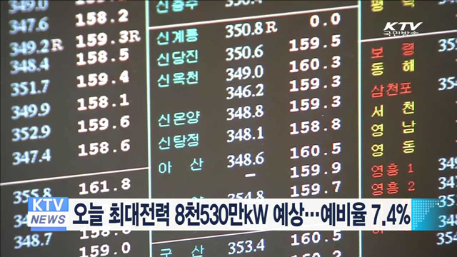 오늘 최대전력 8천530만kW 예상…예비율 7.4%