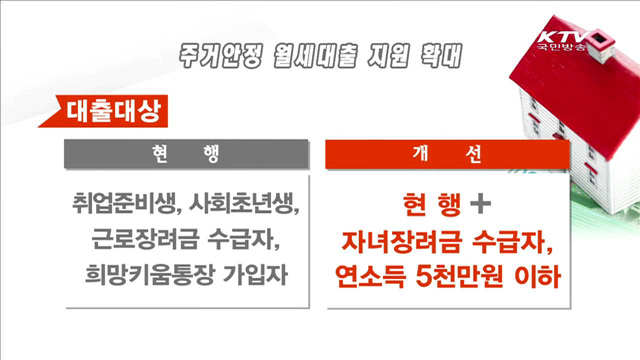 월세대출 확대…소득 5천만 원 이하도 가능