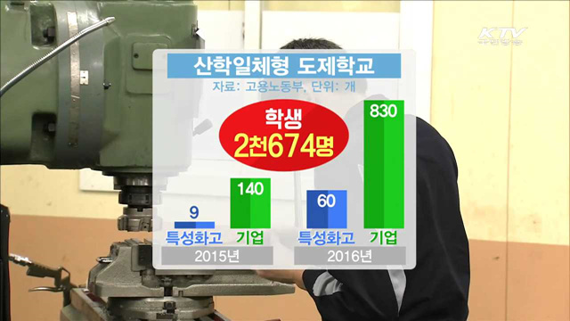 산학일체 도제학교 200여 개 확대…IT·서비스 허용