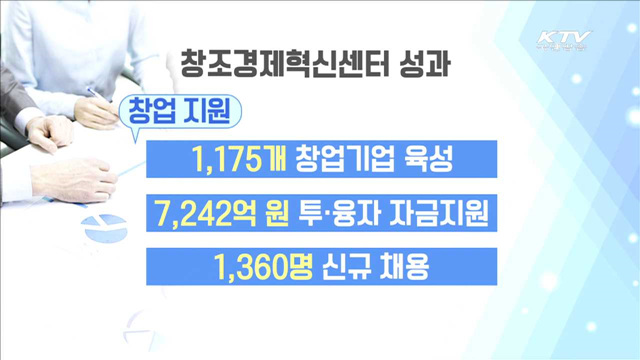 창조경제혁신센터…창업붐 이끌어낸 주역