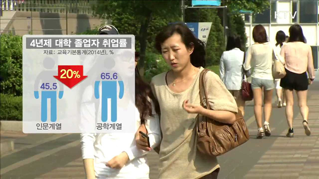 인문·사회계열 대학생 직무체험 지원 늘린다