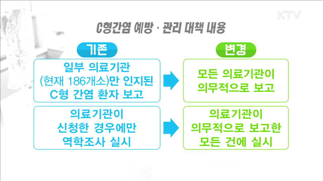 C형간염 대책 마련…전수감시 전환·건강검진 고려