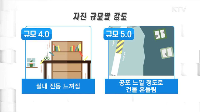 지진 규모별 강도와 지진 대피요령은?
