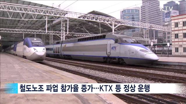 철도 파업 참가율 증가…정부, 수송 대책 추진