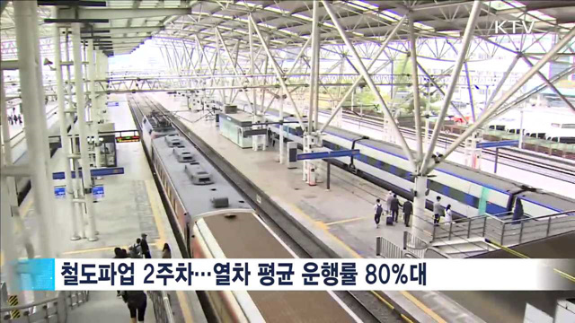 철도파업 계속…비상수송대책 가동·대체인력 확보