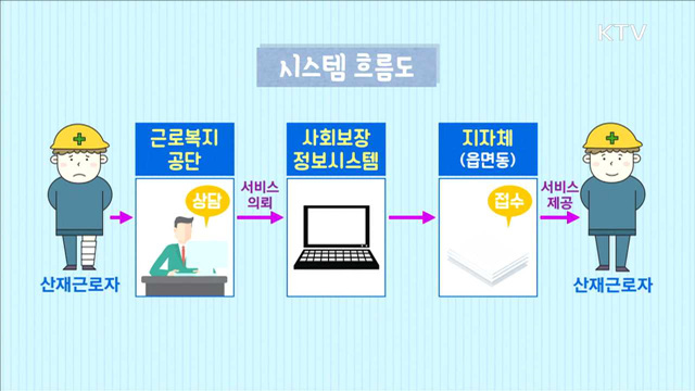 찾아가는 원스톱 복지서비스