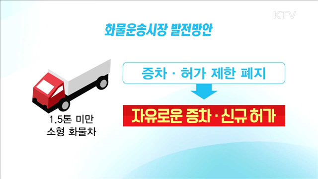 '화물운송시장 발전방안'은?