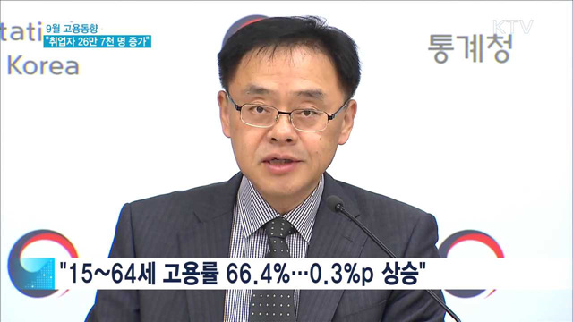9월 취업자수 26만7천명 증가…고용률 61%