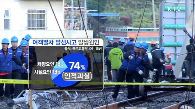 철도안전 강화…5년마다 적성검사