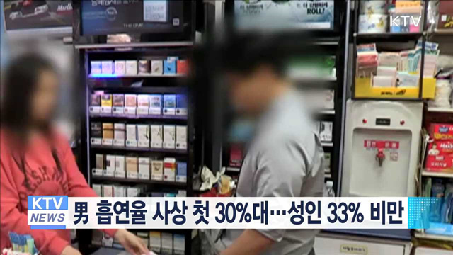 男 흡연율 사상 첫 30%대…성인 33% 비만